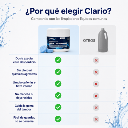 Pastillas Limpia Lavarropas CLARIO 12u Elimina Malos Olores