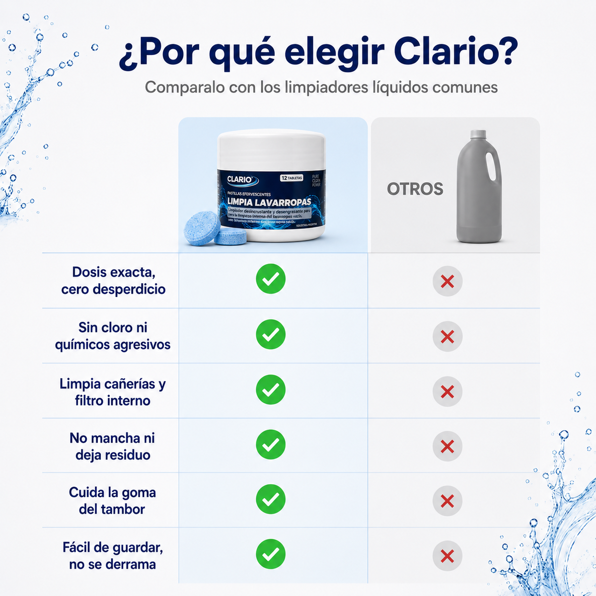 Pastillas CLARIO™ — Limpieza Profunda contra Hongos, Pelos y Humedad